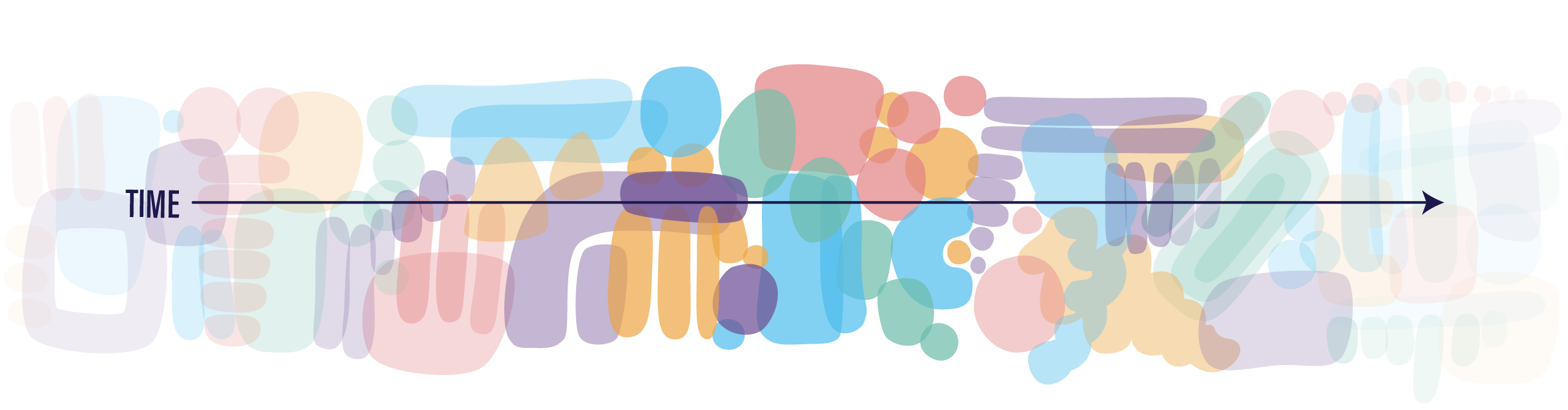 Timeline diagram illustrating moments in time, related to the questions below.